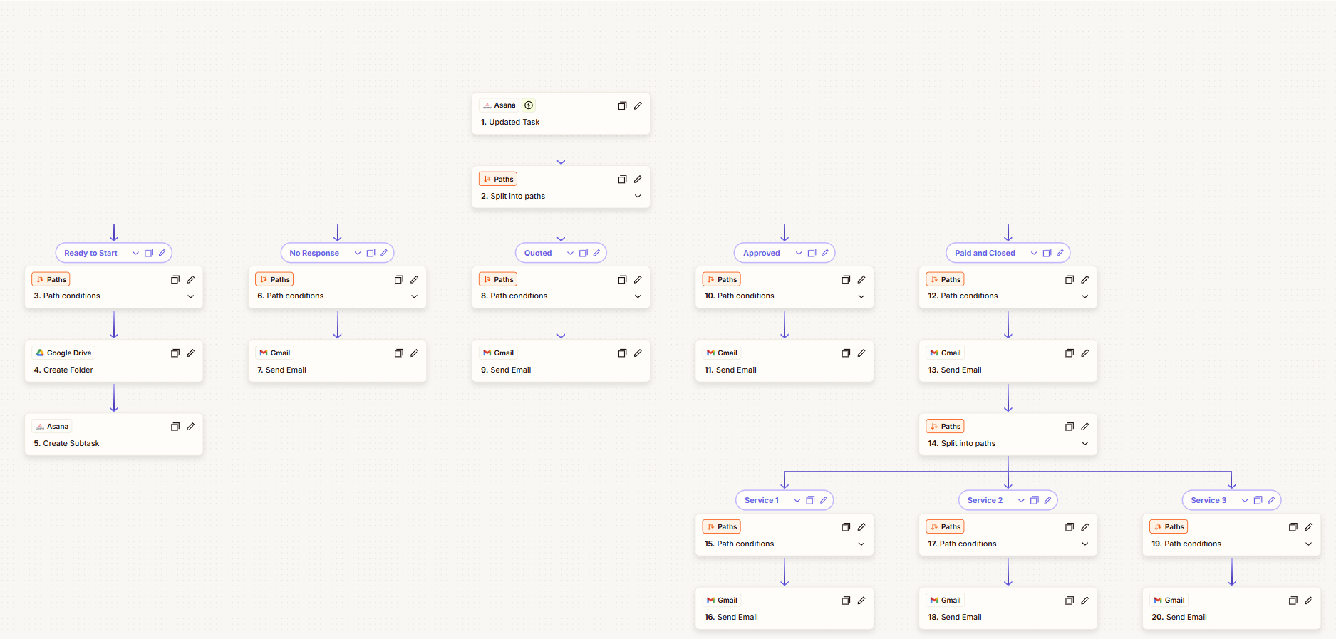 Advanced Asana CRM Multi-Path System